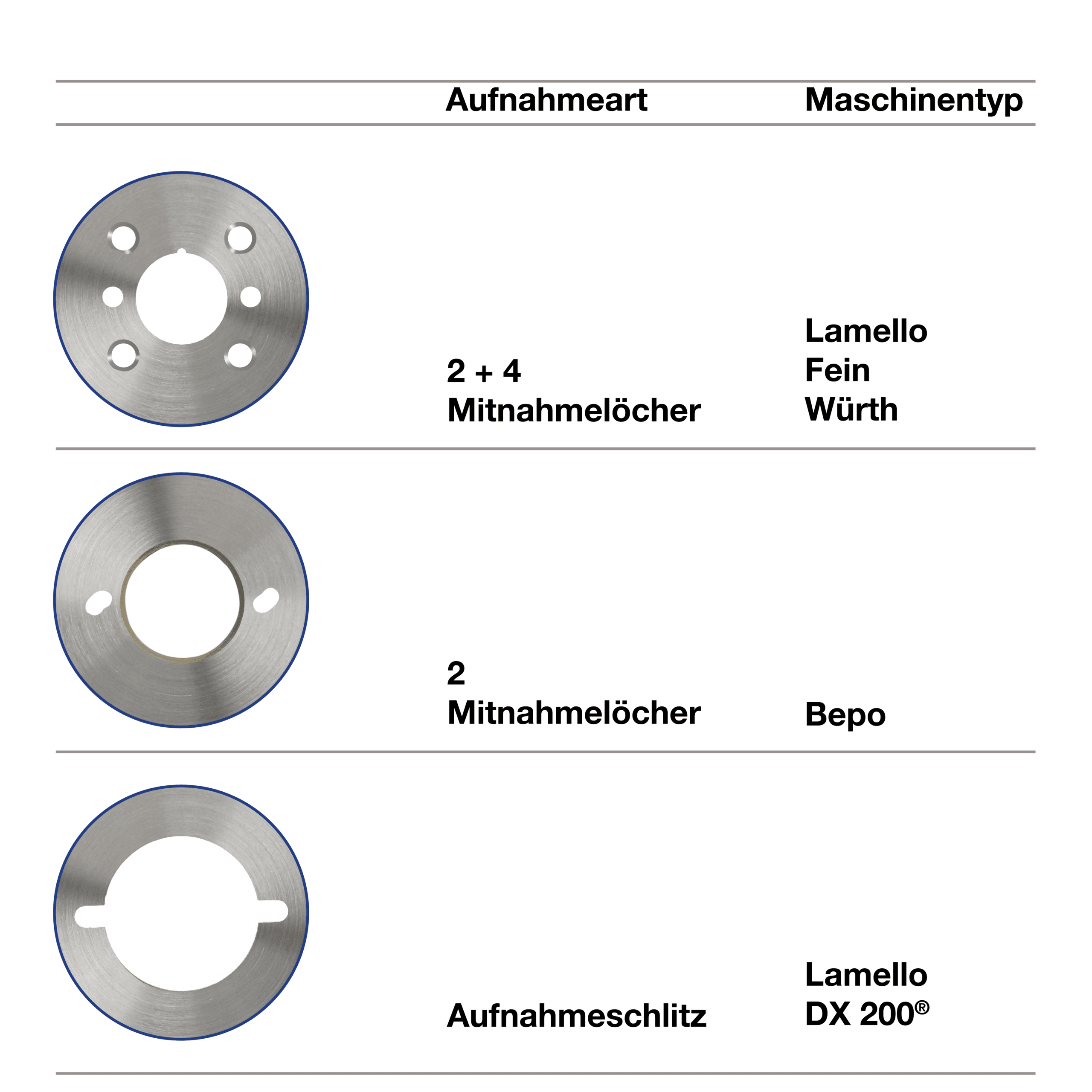 FC850 Diamanttrennscheibe für Montagefräsen – Bild 6